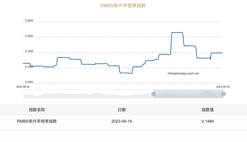 存量房贷利率调降在即，银行积极备战