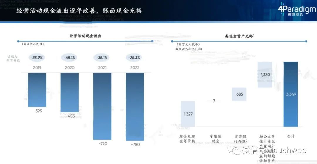 第四范式开启路演：拟募资10亿，月底上市，路演PPT曝光