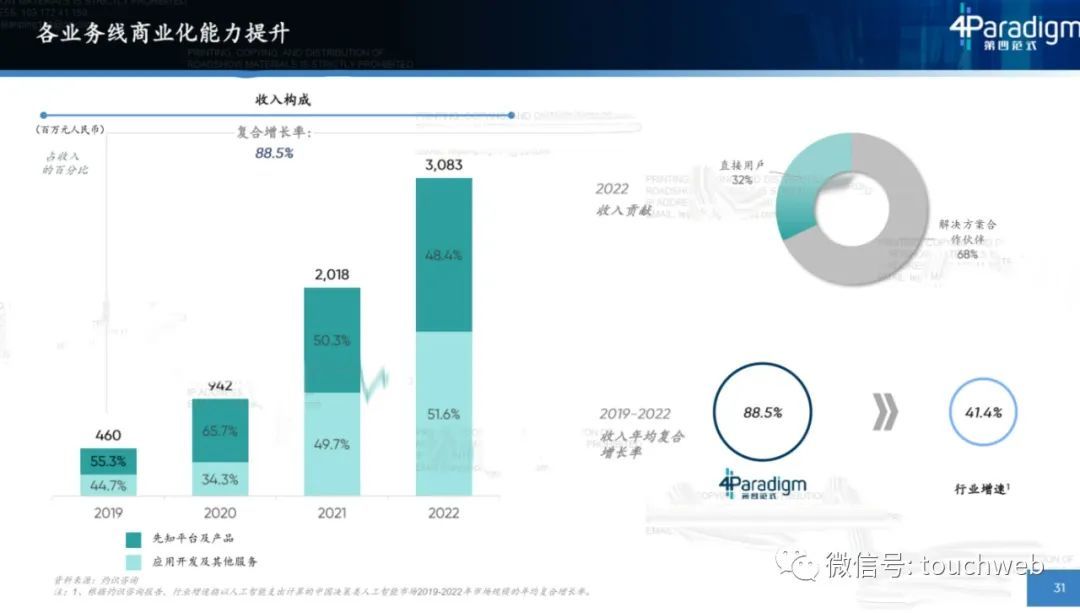 第四范式开启路演：拟募资10亿，月底上市，路演PPT曝光