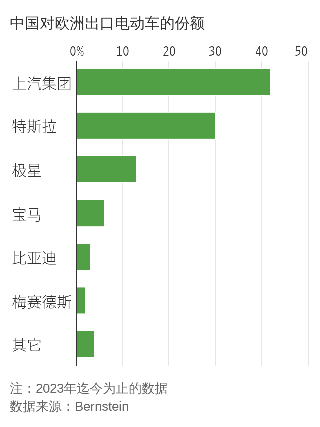 >美媒：对中国车企开刀，欧洲也救不了本土电动汽车