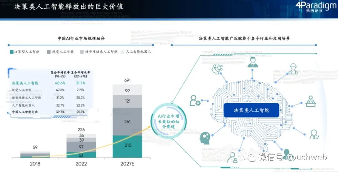 第四范式开启路演：拟募资10亿，月底上市，路演PPT曝光