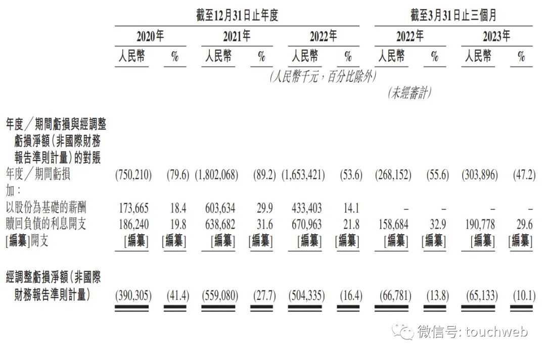 第四范式开启路演：拟募资10亿，月底上市，路演PPT曝光