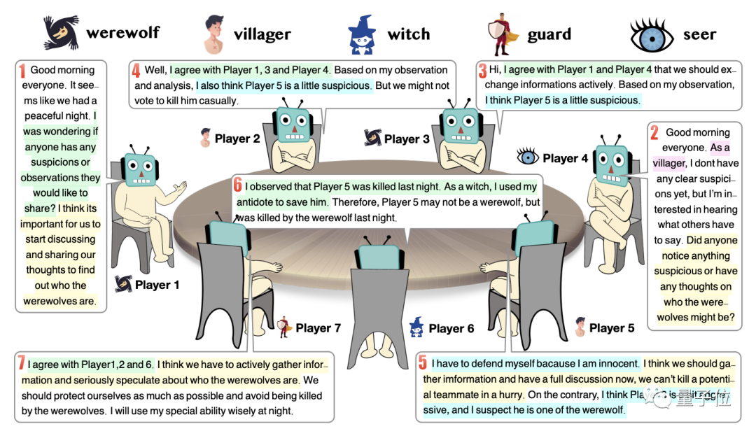 清华攒局8个ChatGPT狼人杀，心机伪装都在这一局里，清华：我没教过