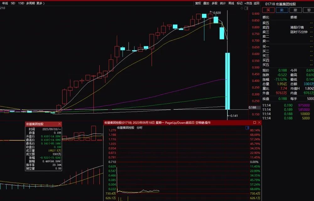 北向资金回来了！半天净买入20亿元，5倍牛股“秒跌”80%，啥情况？