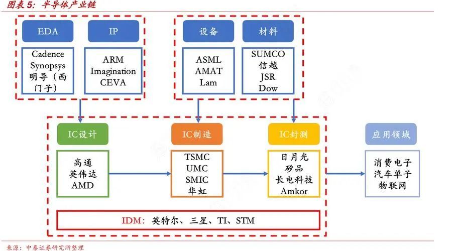 没有EUV光刻机，也造不了5nm、3nm，国产芯片如何突破？