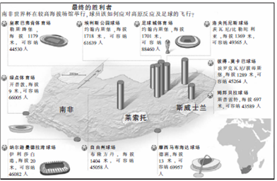 能折磨对手却不能带来胜利，玻利维亚的高原主场失灵了