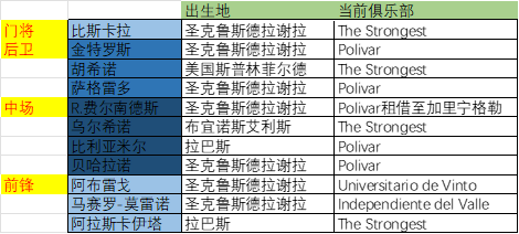 能折磨对手却不能带来胜利，玻利维亚的高原主场失灵了