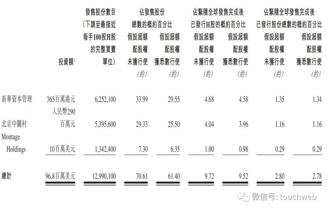 第四范式开启路演：拟募资10亿，月底上市，路演PPT曝光