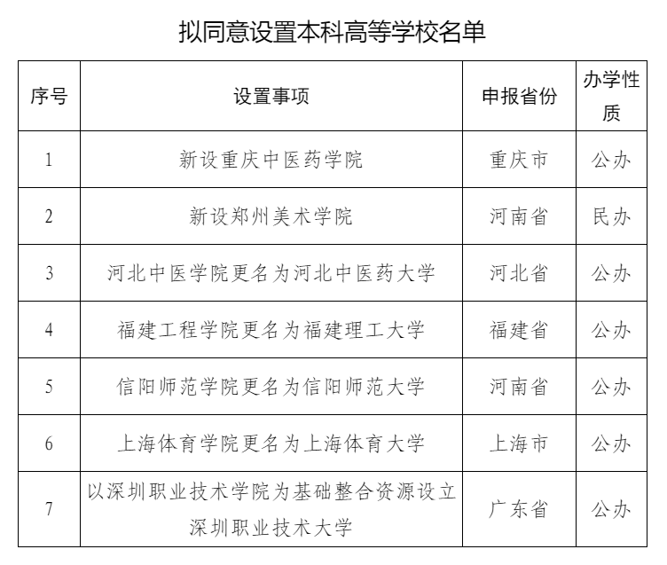 70年谱写一座大学，「上海体育大学」正式揭牌