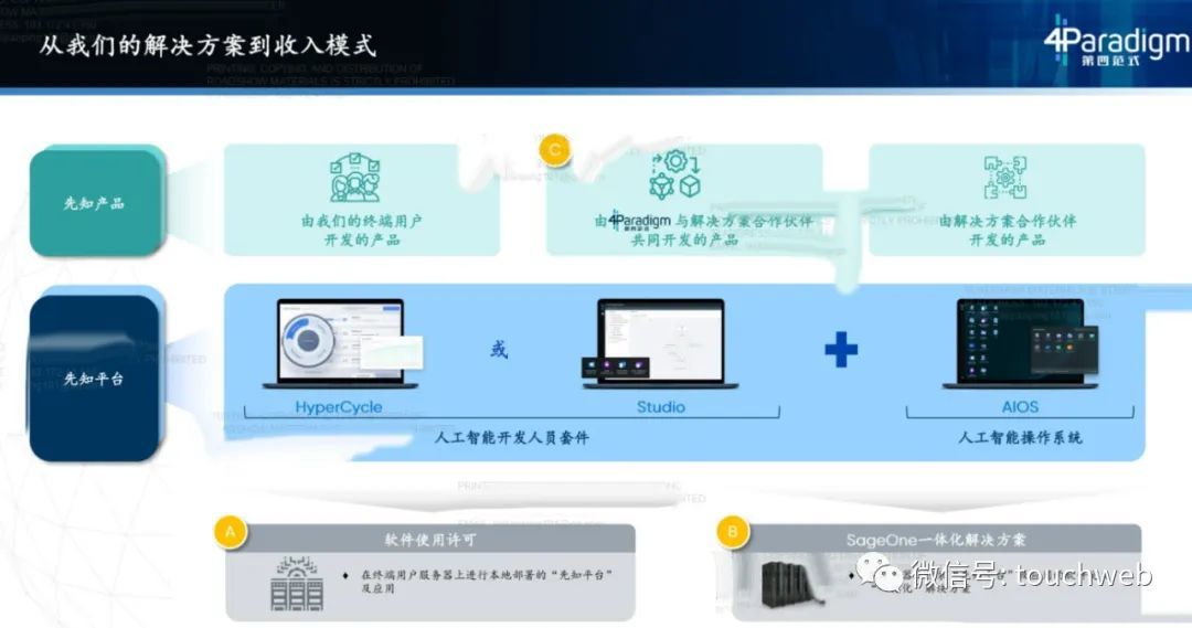 第四范式开启路演：拟募资10亿，月底上市，路演PPT曝光