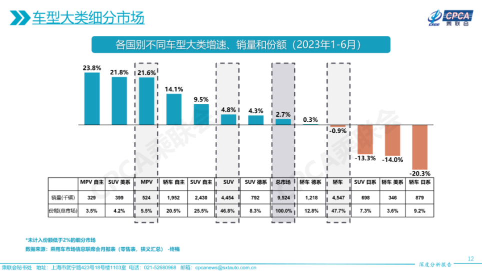 日系车，不再是中国人最爱的汽车