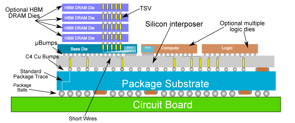 没有EUV光刻机，也造不了5nm、3nm，国产芯片如何突破？