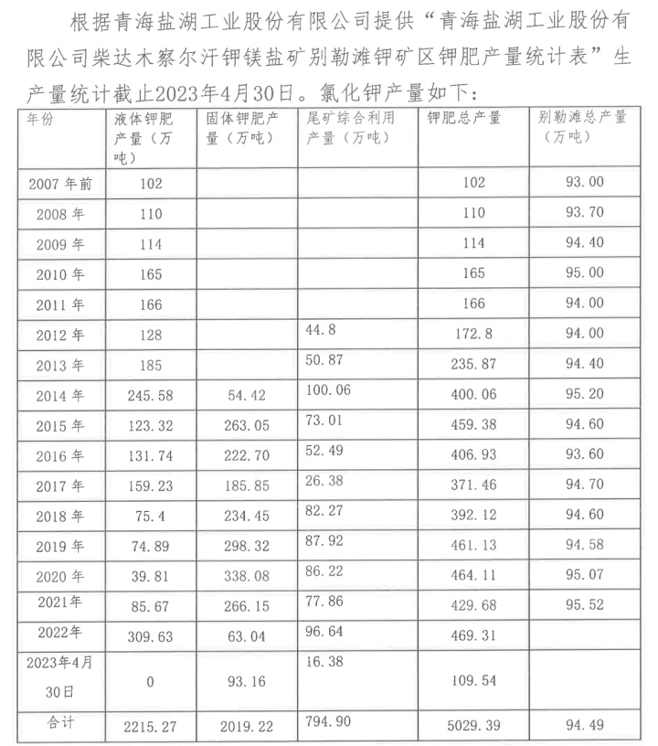 盐湖股份“冒出”19亿应缴巨款背后：超产、历史遗留与自我合规