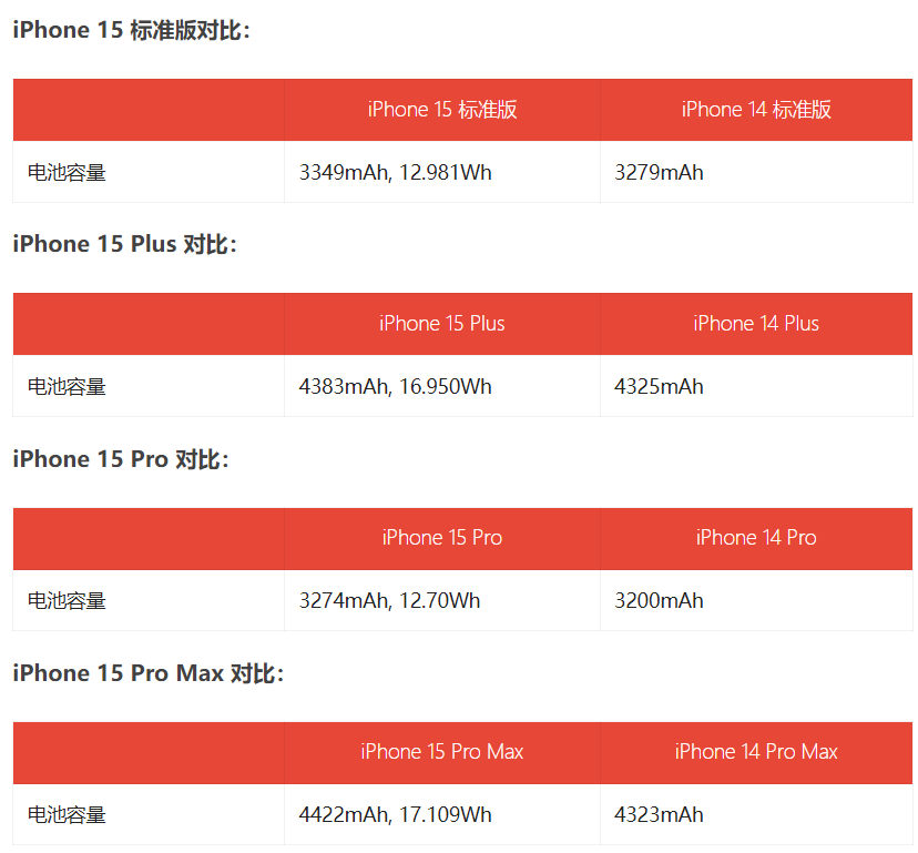 消息称苹果普通A17芯片将采用台积电N3E工艺，相比A17 Pro的N3B成本更低