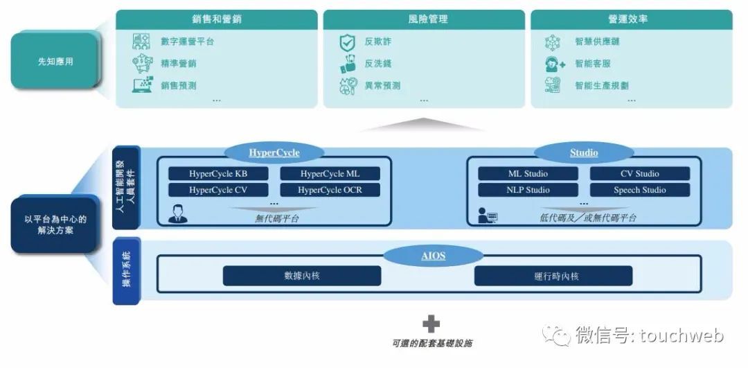 第四范式开启路演：拟募资10亿，月底上市，路演PPT曝光