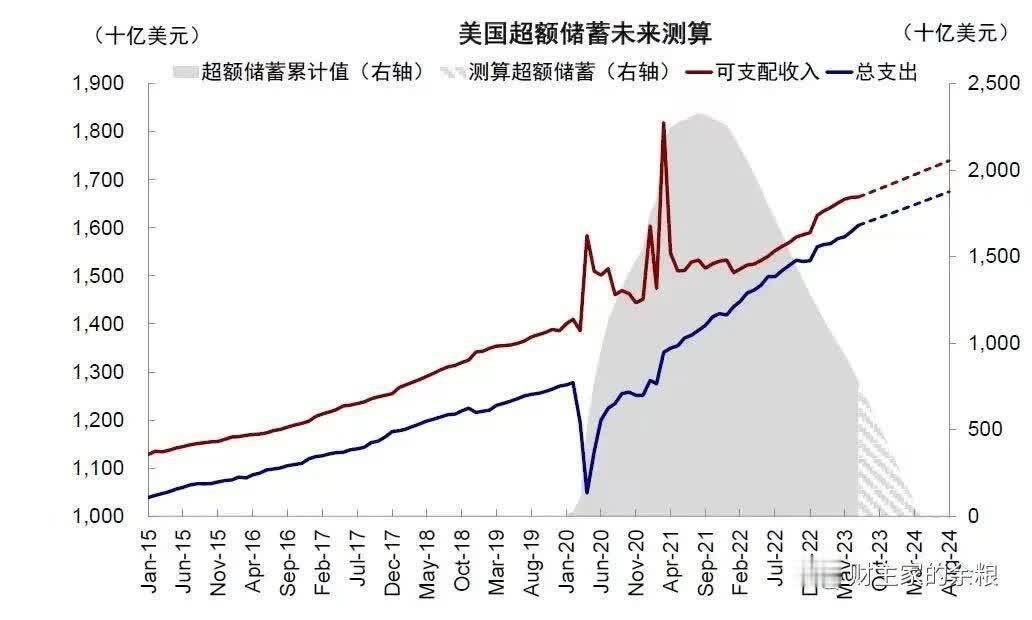 考验美国经济的时候，到了