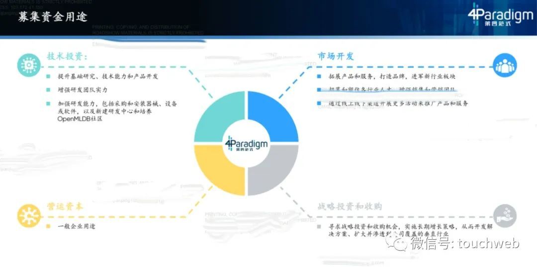 第四范式开启路演：拟募资10亿，月底上市，路演PPT曝光