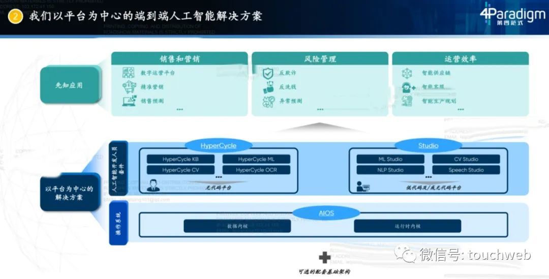 第四范式开启路演：拟募资10亿，月底上市，路演PPT曝光