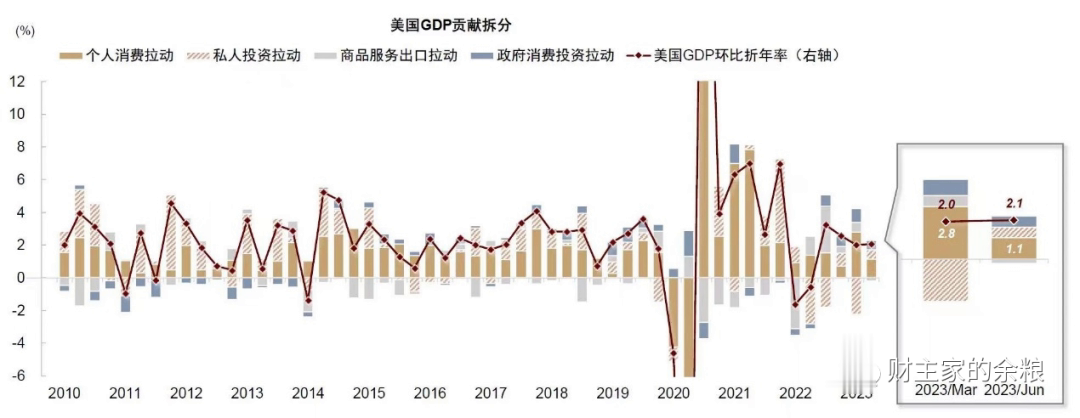 考验美国经济的时候，到了