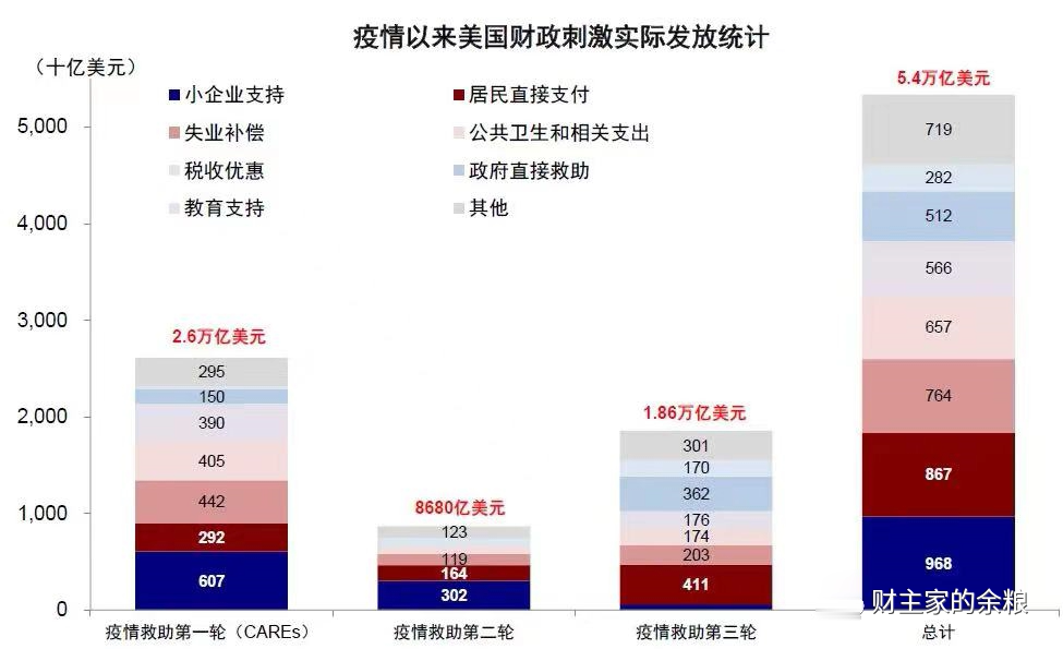 考验美国经济的时候，到了