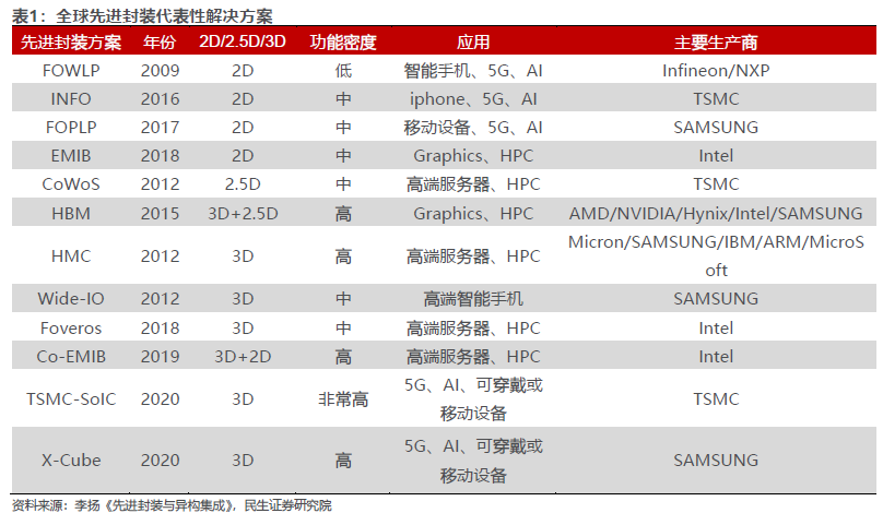 没有EUV光刻机，也造不了5nm、3nm，国产芯片如何突破？