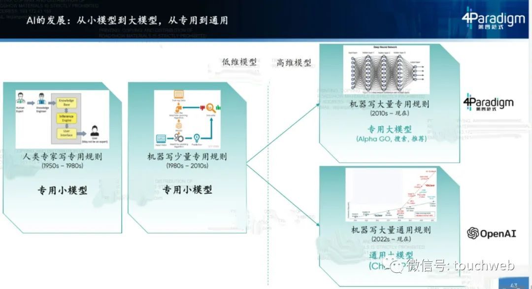 第四范式开启路演：拟募资10亿，月底上市，路演PPT曝光