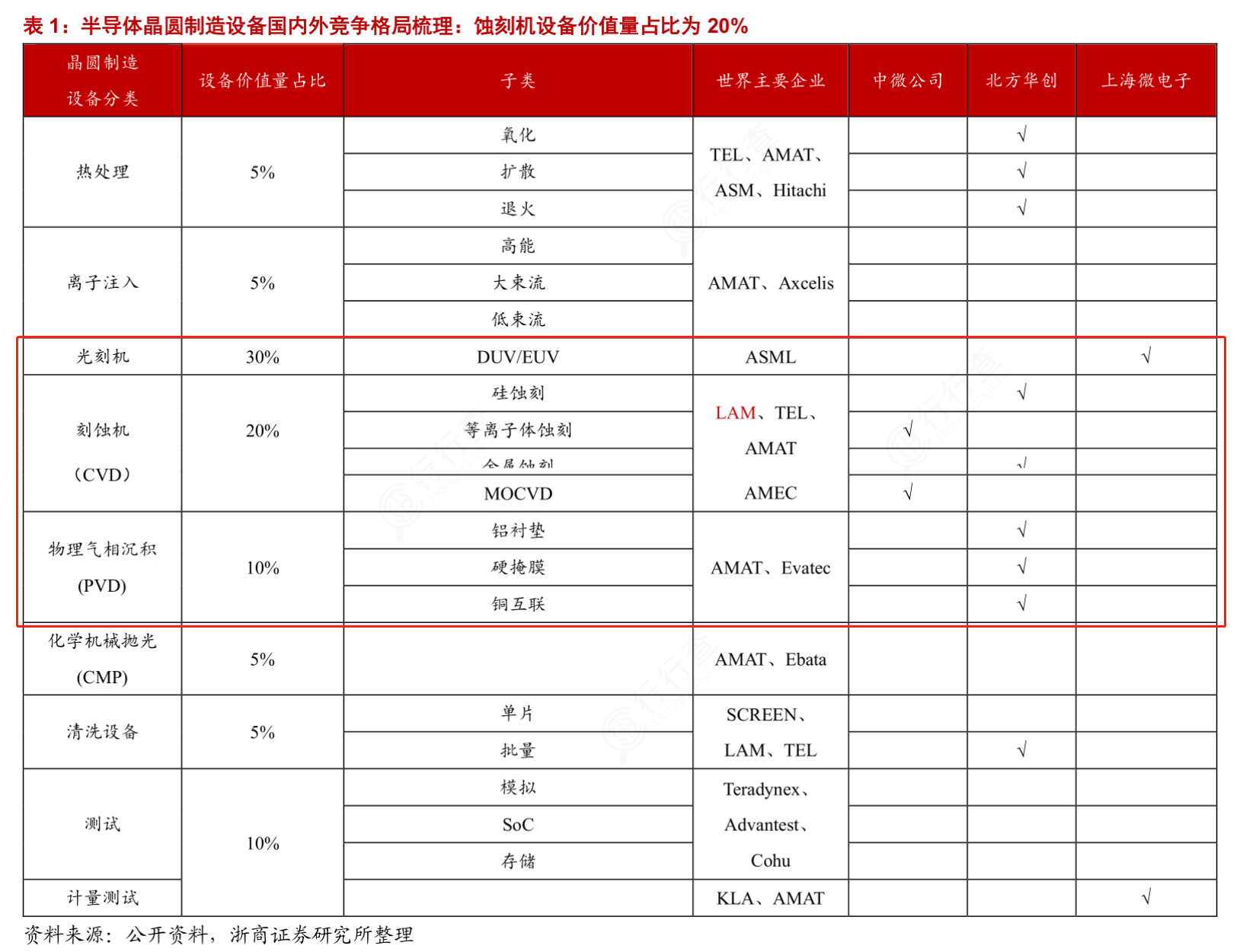 光刻机带火半导体设备！龙头16天股价接近翻倍 这些股或受益