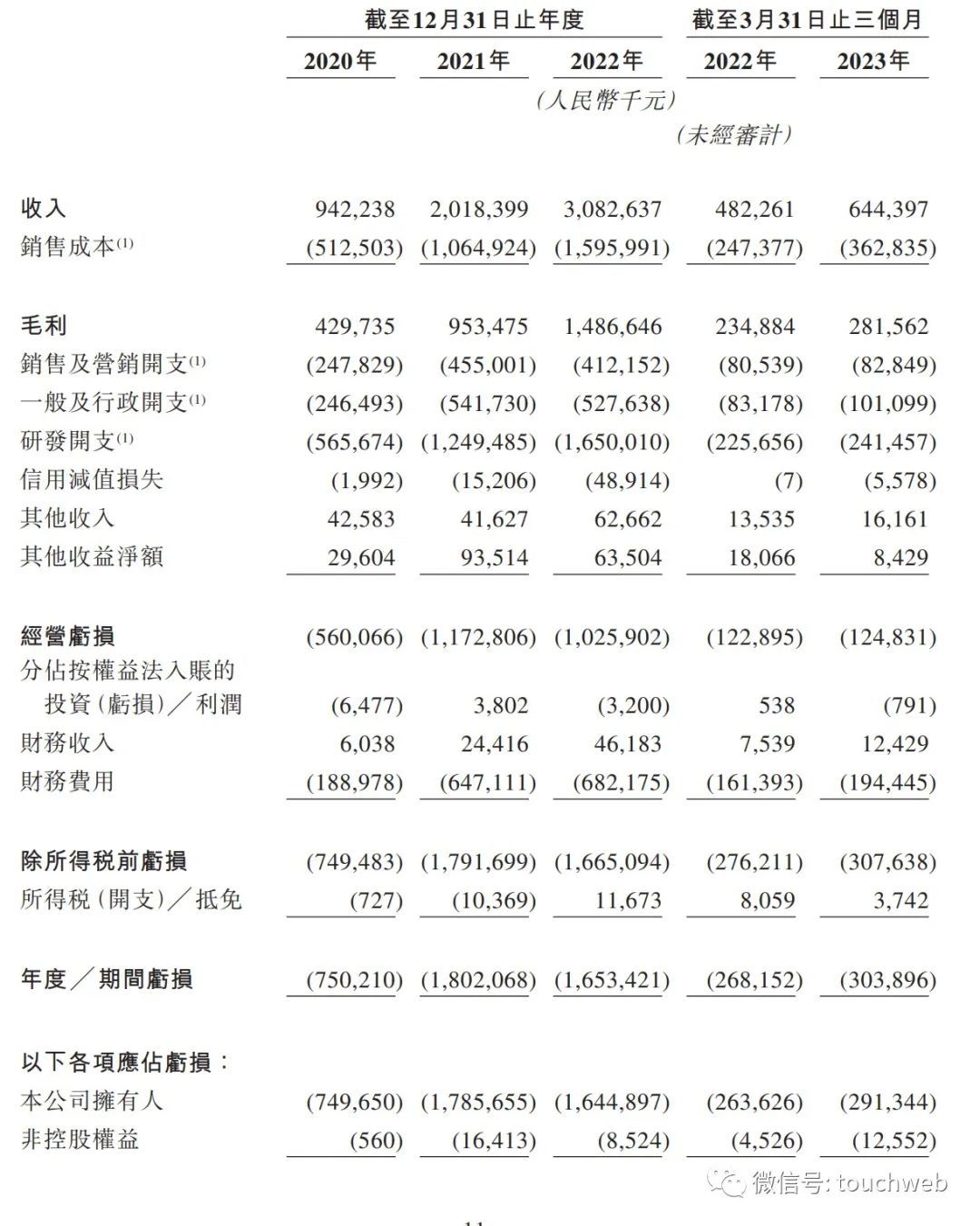 第四范式开启路演：拟募资10亿，月底上市，路演PPT曝光