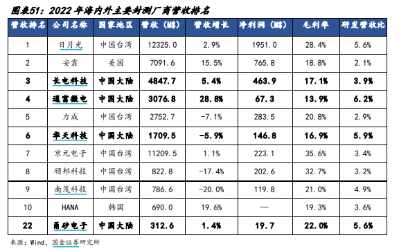 没有EUV光刻机，也造不了5nm、3nm，国产芯片如何突破？