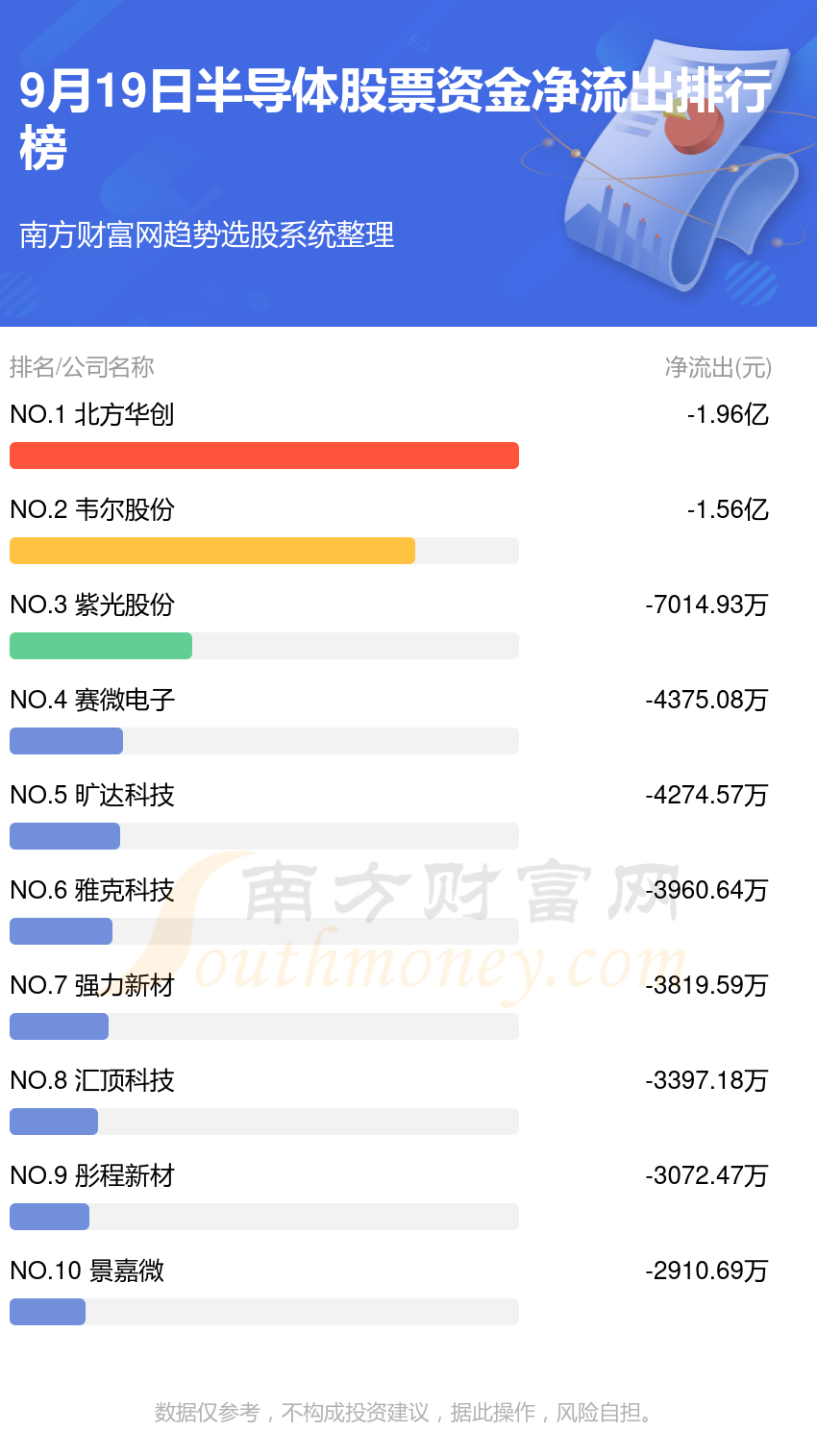 9月19日资金流向复盘：半导体股票资金流向查询