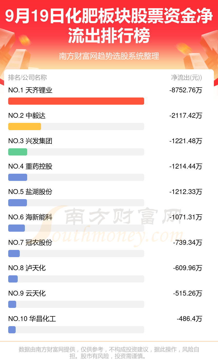 9月19日资金流向追踪（化肥板块股票）