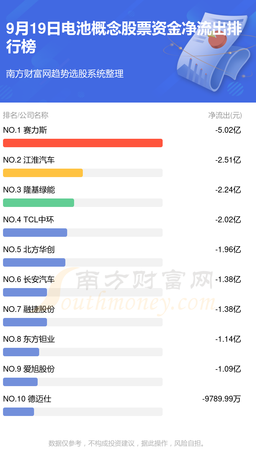 9月19日，电池概念股票资金流向如何？