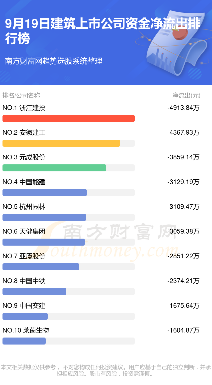 9月19日资金流向查询（建筑上市公司）