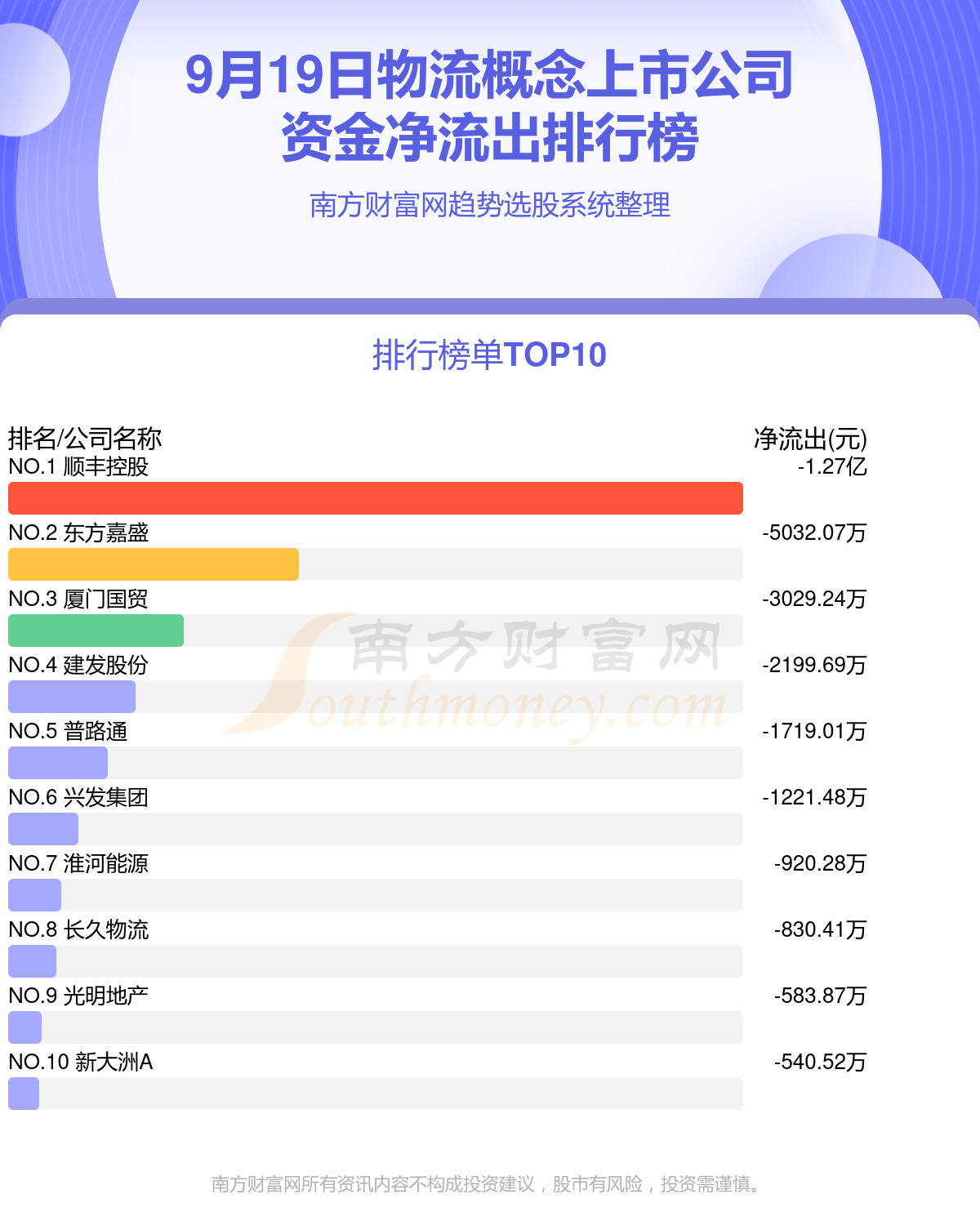 A股资金流向：9月19日物流概念上市公司资金流向一览