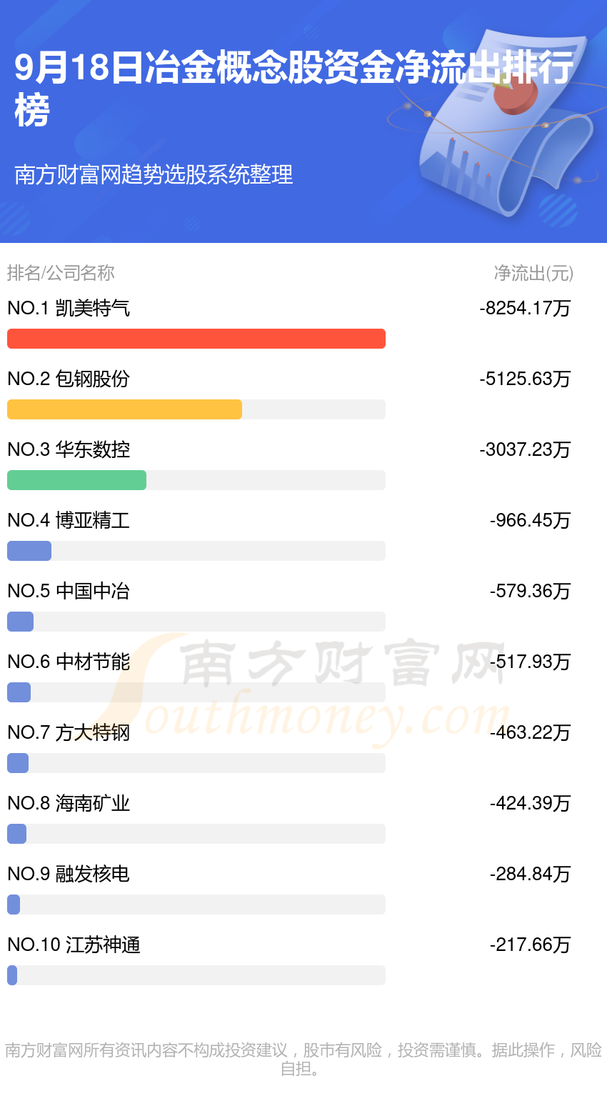 9月18日资金流向查看（冶金概念股）