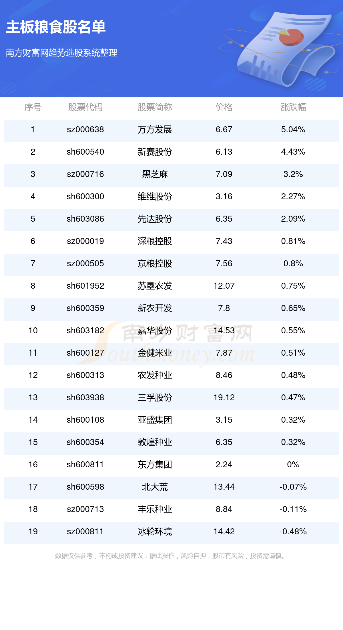 >主板粮食上市企业有几家?都有哪些?(9/18)