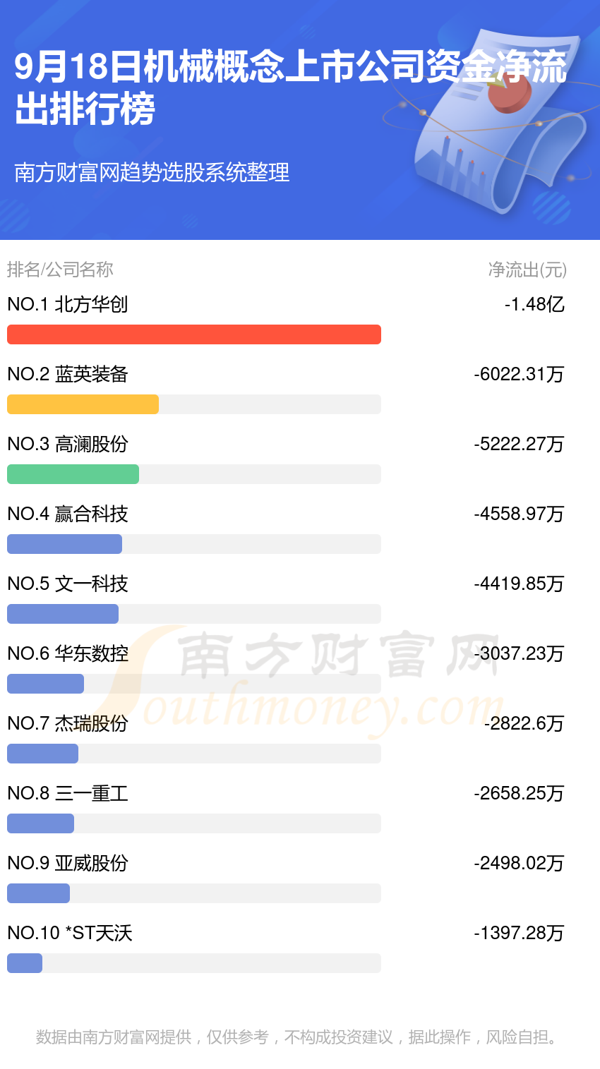 9月18日资金流向追踪（机械概念上市公司）