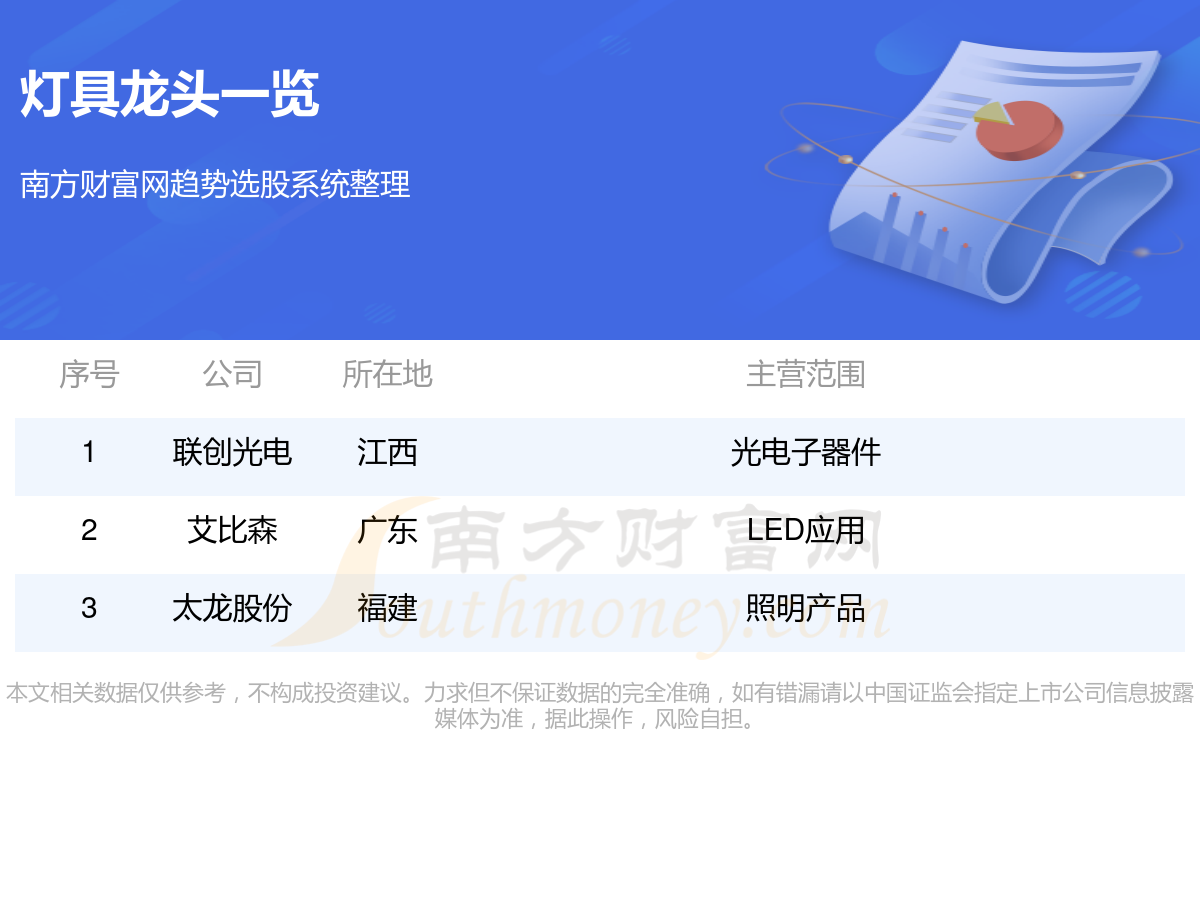 >收藏关注！灯具龙头股名单(9/18)