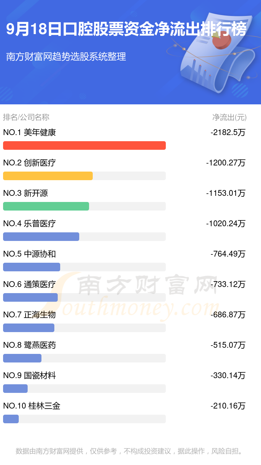 9月18日资金流向一览