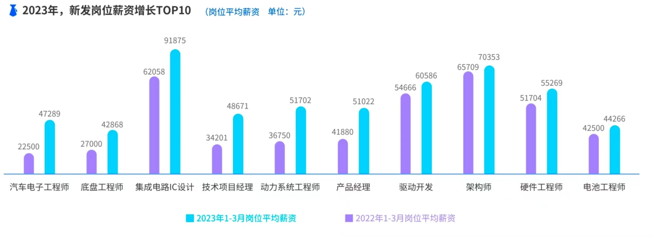 比亚迪今年新招3万应届生，新能源车企狂飙式招聘打破“35岁焦虑”