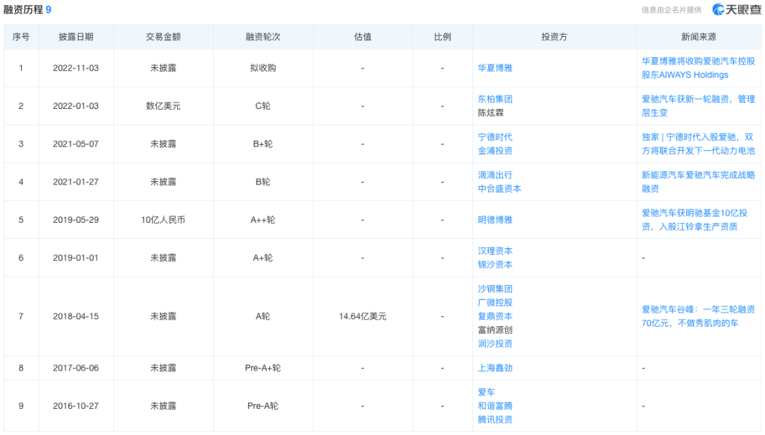 某新势力上海总部人去楼空