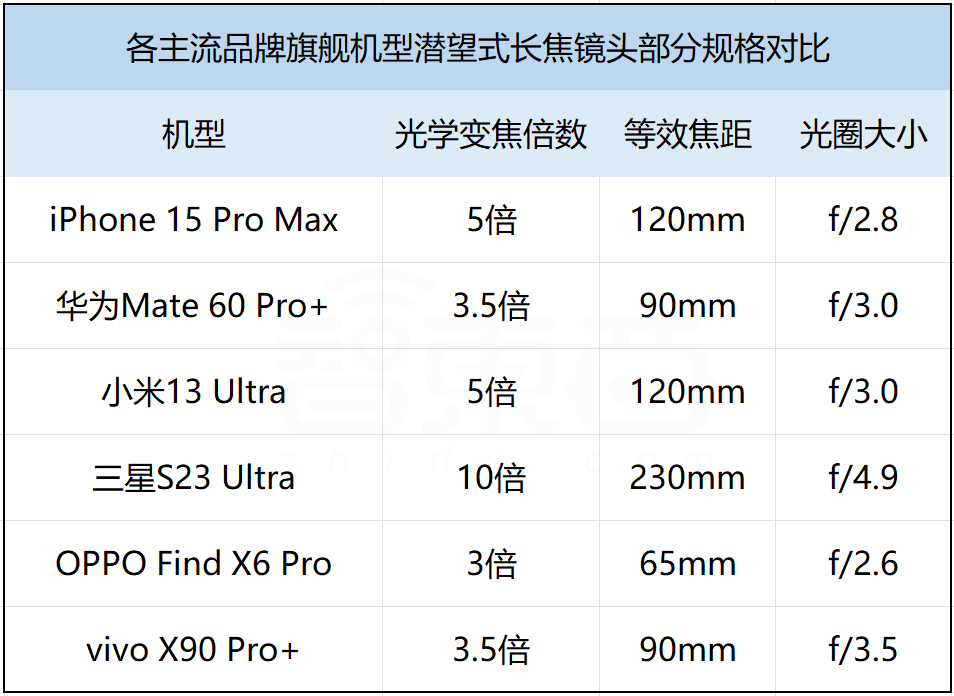 iPhone 15又秒光！凭啥？深度解密九大硬核技术