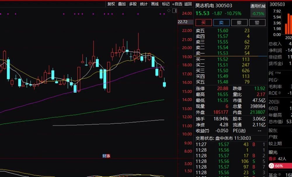 券商股异动！什么信号？