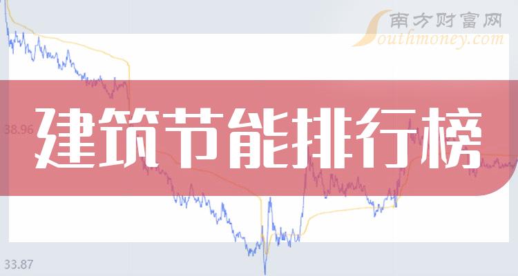 建筑节能十强企业_概念股市值排行榜名单公布（9月18日）