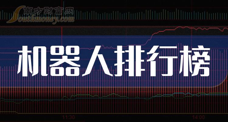 >机器人排行榜-TOP10机器人股票市盈率排名(2023年9月19日)