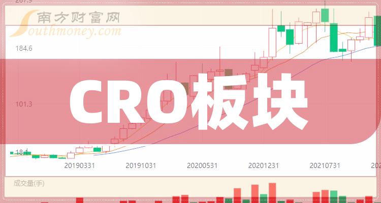 CRO板块股票(CRO概念股一览)