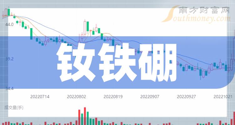 钕铁硼企业成交量排行榜（2023年9月19日）