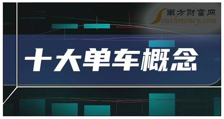 十大单车概念排行榜-2023年9月19日相关股票成交量前十名