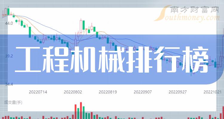 工程机械上市公司十强：2023第二季度上市公司每股收益排行榜