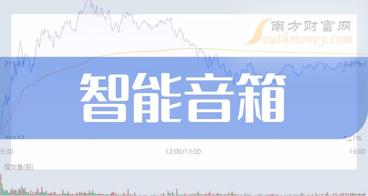 智能音箱企业前十名_2023年9月19日企业市值排行榜